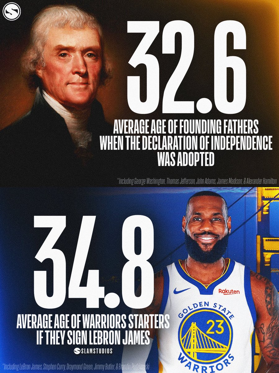 slamstudios's tweet photo. Thinking about how if the Warriors sign LeBron, their starting five will be older than the Founding Fathers on the day they adopted the Declaration of Independence. 🫪👴🏻 https://t.co/LAfGgp1HhF