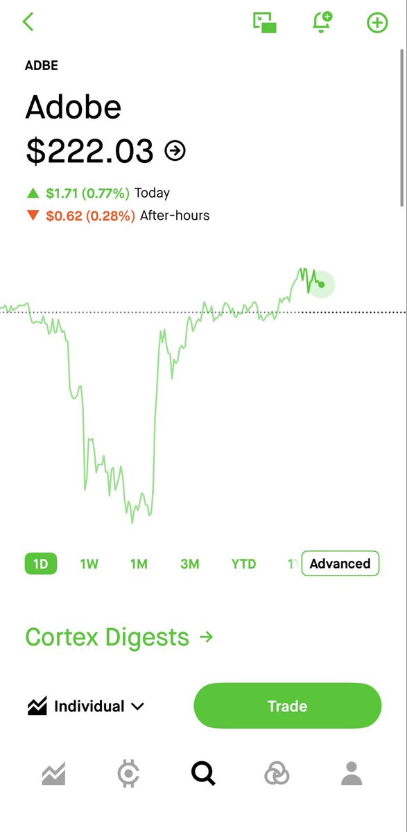 FridgeFinancial's tweet photo. $ADBE is a $450 stock that is currently trading at $222 😮 agree or disagree with this statement and why 🤔 

#trading #stocktrading #fundamentalanalysis #investing #finance #financialeducation https://t.co/zybCC5pUuA