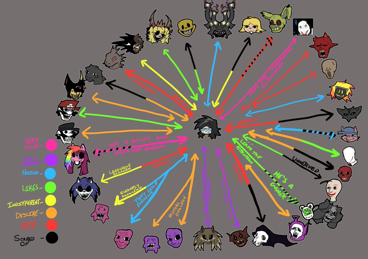 highdresser_pc2's tweet photo. Xero relationship chart plus template https://t.co/XDVGgA04bM