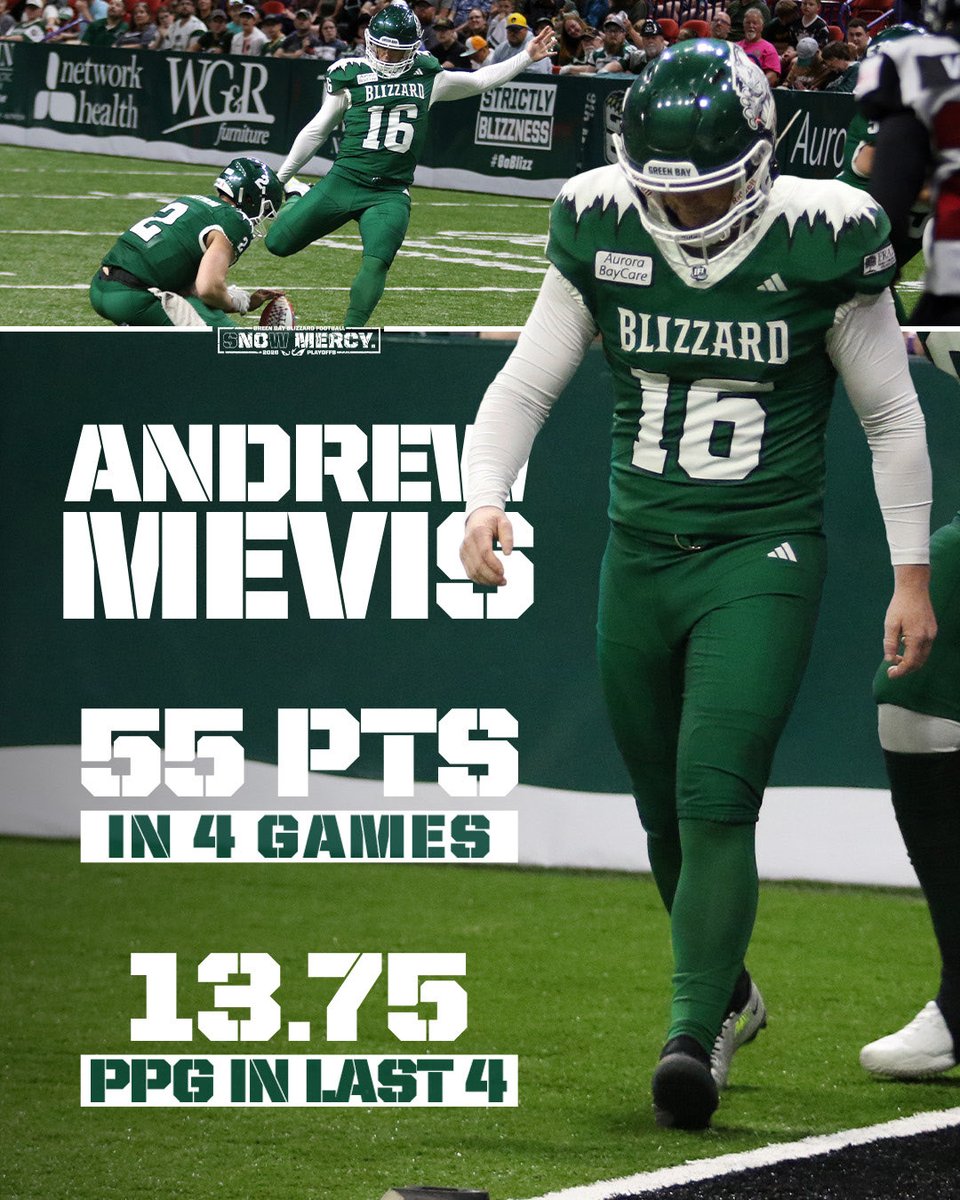 gbblizzard's tweet photo. Best in the league 🎯

Andrew Mevis is the IFL Special Teams Player of the Week! 🥶
#GoBlizz https://t.co/7ljVYQUDlb