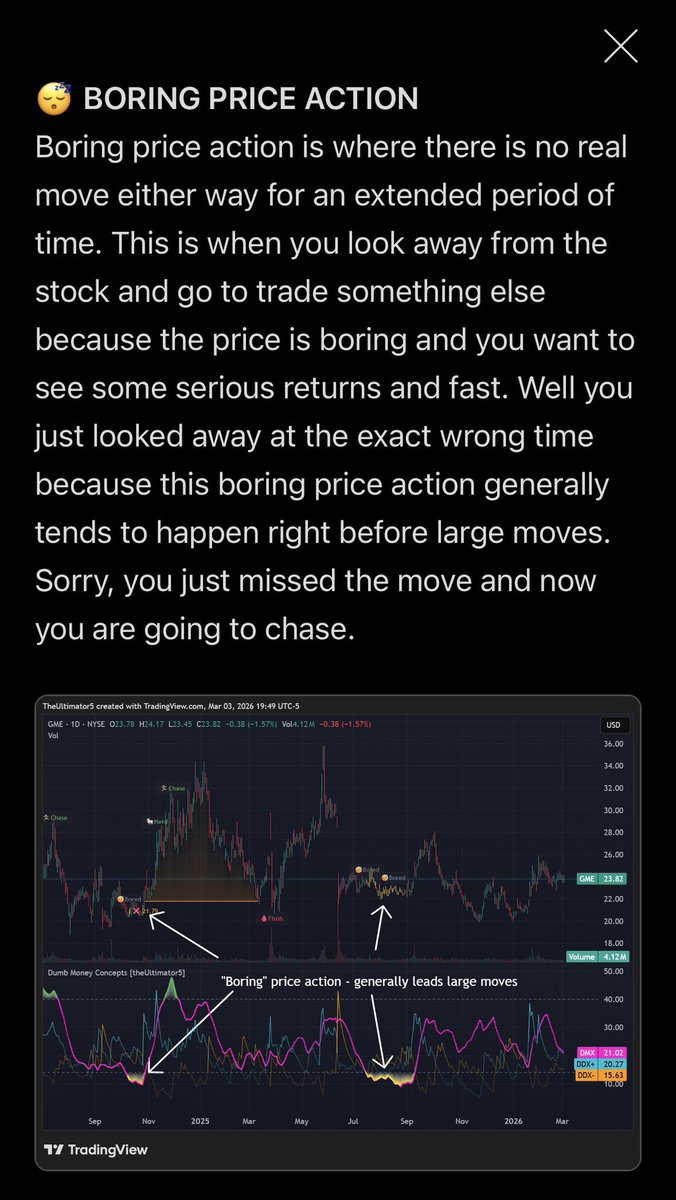 TheUltimator5's tweet photo. This observation of social sentiment “lulls” and hype/fear is the social media equivalent to the ADX/DMI indicator

It is also the foundation of my Chimera & dumb money indicators.

In my dumb money indicator, the ADX is used to detect FOMO and chase levels, as well as hopelessness to the downside.

Richard’s observation about a lull is also matching up perfectly with the ADX right now, which is flashing in the critically low level.  It is reading 10 on the daily, which is marking the chart as a white candle.

The social sentiment can also be reflected in the DMI as +DI or -DI, which push up the ADX when either get elevated.

$GME