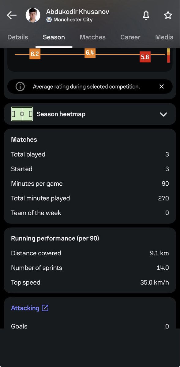 AJMCFC_'s tweet photo. @stats_feed Missed a big one https://t.co/hzMbuJTRdH