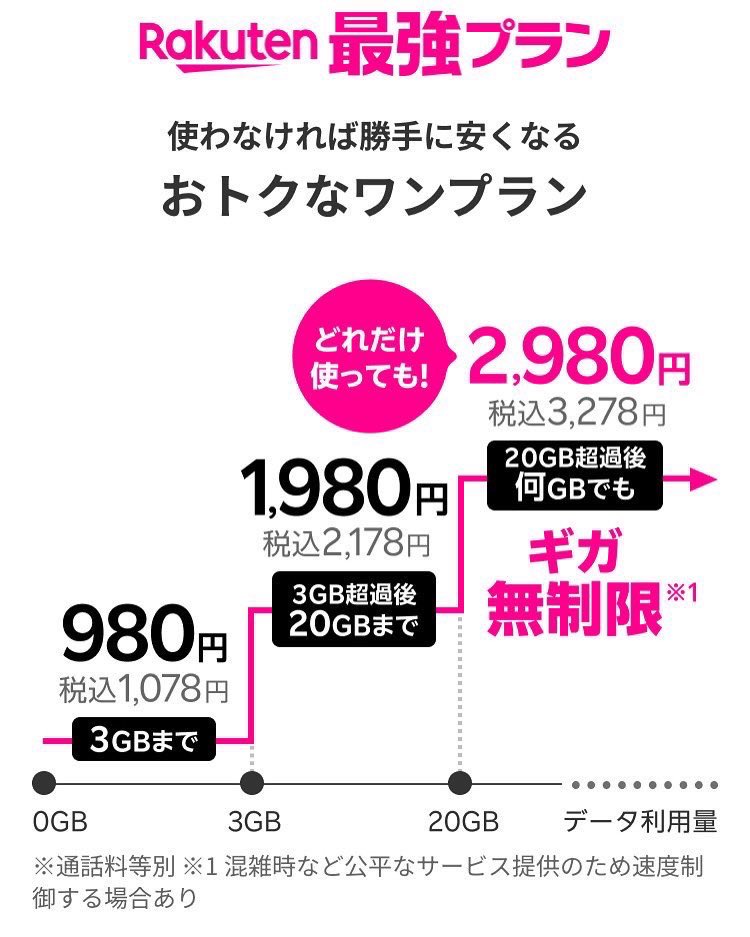 coco_coco_san's tweet photo. ＝＝＝＝＝＝＝＝＝＝＝＝＝＝＝＝
🎉お子様のスマホデビュー応援📣
スマホデビューは楽天モバイルで🎁
＝＝＝＝＝＝＝＝＝＝＝＝＝＝＝＝

💡ギガ使い放題で2,980円🉐
💡紹介キャンペーンで楽天ポイントGET🉐

紹介キャンペーンはお子様の契約もOKです🙆‍♀️
キャンペーンリンクはこちら⬇️
🔗https://t.co/YxVwbnOGVC 
現役楽天社員からの正規紹介ルートです✨（三木谷社長紹介リンクと同内容）

👉他社から乗り換え（MNP）なら14,000楽天ポイント✨
👉新規回線契約（DualSIM等）なら11,000楽天ポイント✨

💡まずはログインしてエントリー＆詳細確認！
申込は後でも🆗✨

✔ 2回線目・再契約OK
✔ データタイプ・Rakuten Turboも対象
✔乗り換えはdocomo/au/SoftBank/povo/ahamo/UQ/ワイモバからどこでもOK

⚠️早期解約するとポイント付与対象外になる場合があります
#格安SIM #スマホ料金 #固定費削減 #乗り換え #家計見直し