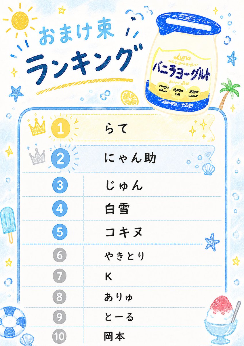pch_pkmn's tweet photo. 本日20:30頃からチーム戦します🍦🩵

✧新規クーポン　¥2000
(購入10000〜、負け詳細のみ)

コメントだけでもお待ちしております✨

このツイートをRTで2名様に¥2000クーポンプレゼント🎁
※購入10000〜、負け詳細のみ https://t.co/PVwiQE2x3L