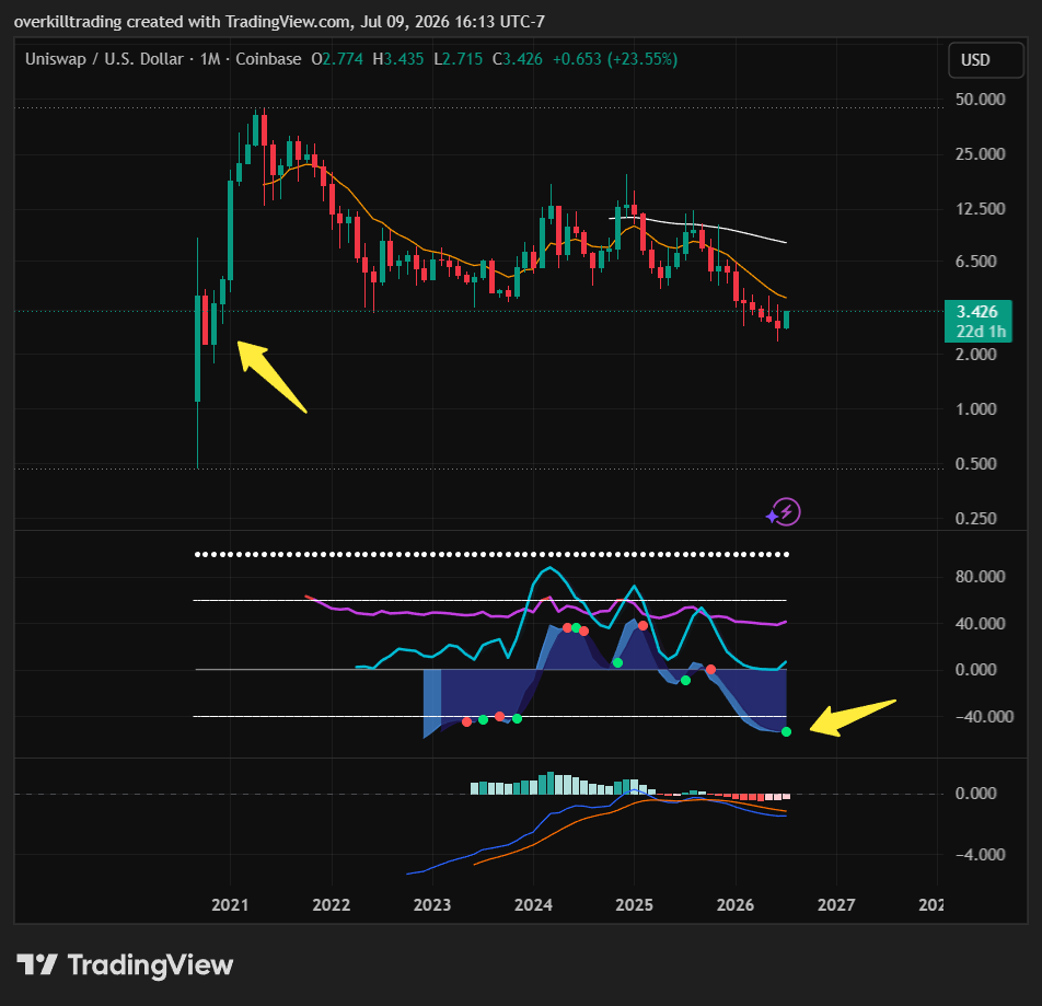 Overkill Trading tweet media
