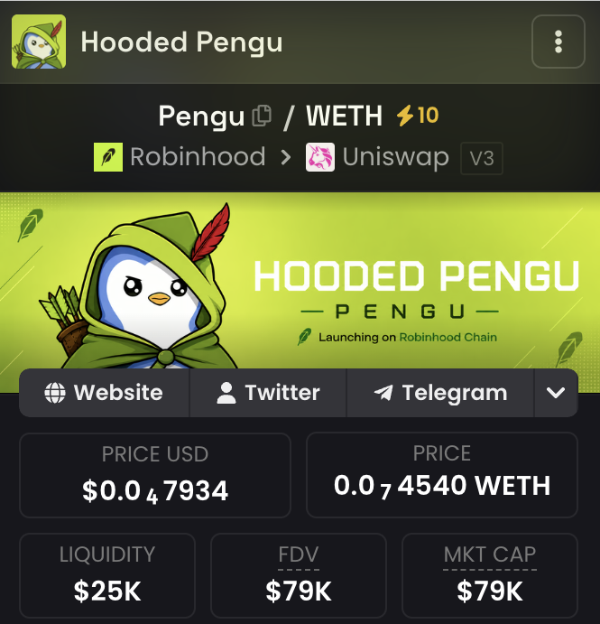 Hooded Pengu tweet media