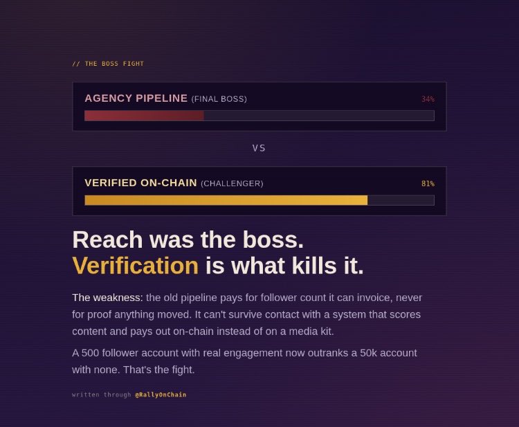 Aeth_ro's tweet photo. The final boss here isn’t a company, it’s a system: the agency-and-KOL pipeline that’s run influencer marketing for a decade. Project pays agency, agency pays accounts with big followings, accounts post whatever copy they’re handed, and nobody downstream can actually check if any of it worked or if the post was even read by a real person.

That system has one real weakness and it’s been there the whole time: it optimizes for reach it can invoice, not for content anyone can verify. Follower count is the entire pitch. A 50k account posting something generic and unread still gets paid the same as a 500 follower account that wrote something people actually replied to and shared.

The challenger exploiting that gap isn’t a bigger agency, it’s the removal of the agency layer entirely. AI-scored, on-chain campaigns let any account submit work, get evaluated on content quality and real engagement instead of follower count, and get paid automatically with the scoring weights visible instead of hidden in a media kit. 

That flips the incentive from “who has the biggest number” to “who wrote the thing people actually engaged with.”
The weakness being exploited is verification, or the total lack of it in the old model. Nobody could prove a sponsored post moved anything. 

When the scoring and the payout are both on-chain, that excuse disappears.
What it takes to actually dethrone the old system isn’t hype, it’s volume of creators who realize a small real audience can outperform a large dead one. Rally is the clearest version of this I’ve seen actually shipping it through @RallyOnChain, not just pitching it.