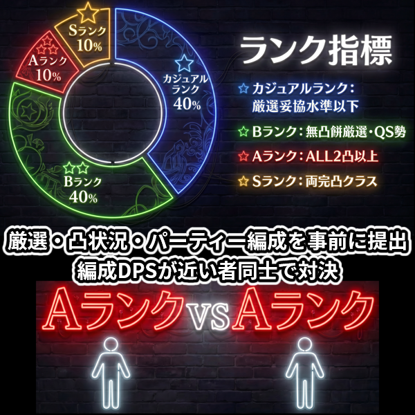 siogomatube's tweet photo. 【第1回】汐ゴマ杯ホロタクティス1v1 #鳴潮
オンラインイベント開催決定！7月19日(日)20時スタート
実況：式神やしろ@sikigamiyasiroさん
解説：サブチぴょんぴょん@Sabchgさん
ランクマッチシステムにより編成DPSが近い者同士で対決！
最高ランク勝者報酬はなんと星声6480個！
参加応募はリプ欄へ↓