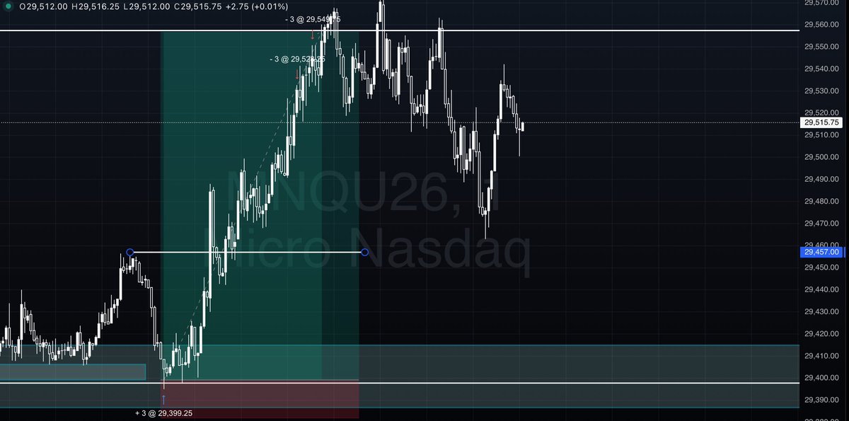 krypto4kylie's tweet photo. wait y this trading shit kinda ez https://t.co/dZfarfy5I6