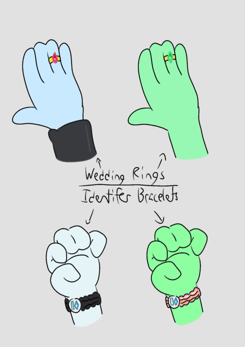 CircuitGi's tweet photo. I love to imagine #Tervo wedding rings like this

Bonus replicants having twin bracelets

If I make proper AU designs, they'll definitely own these https://t.co/f90gnVSYm3