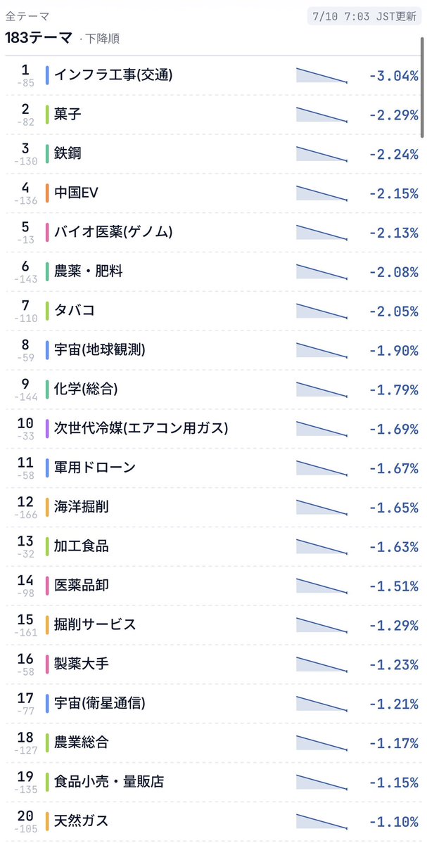 KabuTrend(カブトレンド) tweet media