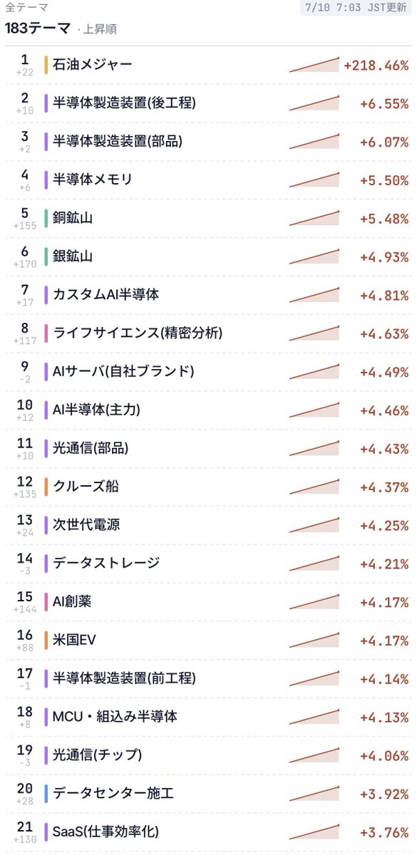 KabuTrend(カブトレンド) tweet media