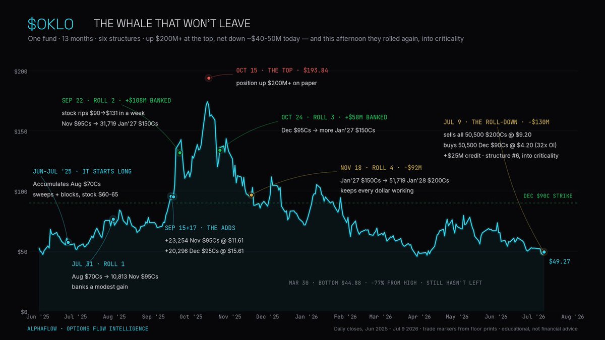 AlphaFlowData tweet picture