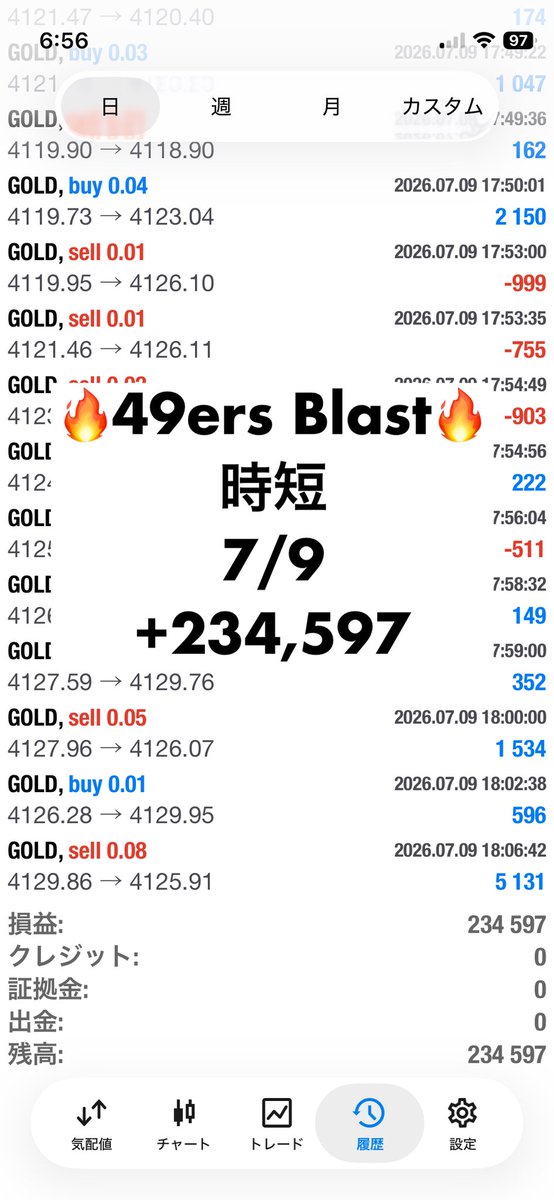 fxeadistributer's tweet photo. 7/9実績

フォワード最強の【49ers】に1本化

オリジナルの49ersバージョンと
ハイリターンverのBlastをリリース中

昨日から完全放置verも検証開始
昨日のゴールド800pipsの上げも無風💪
来週から実績アップします

マイクロ運用可能😊

行動あるのみ➡️https://t.co/9KQTeUrYbm

#Ad
#FX自動売買 https://t.co/PHRUVd3Pi9