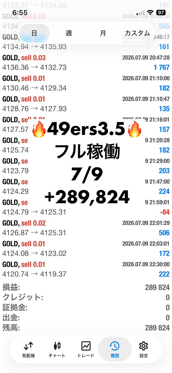 fxeadistributer's tweet photo. 7/9実績

フォワード最強の【49ers】に1本化

オリジナルの49ersバージョンと
ハイリターンverのBlastをリリース中

昨日から完全放置verも検証開始
昨日のゴールド800pipsの上げも無風💪
来週から実績アップします

マイクロ運用可能😊

行動あるのみ➡️https://t.co/9KQTeUrYbm

#Ad
#FX自動売買 https://t.co/PHRUVd3Pi9