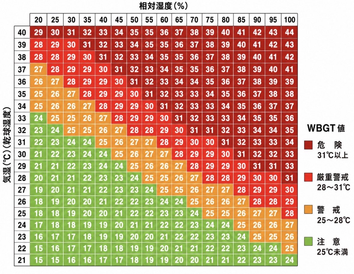 kobutea193's tweet photo. 職場に貼らずこっちに貼る。
熱中症ご注意を🥵 https://t.co/mwKi2R8sID