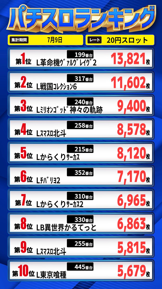 parlorzonem's tweet photo. おはようございます！
姪浜のぐぅと申します🦙

金曜日でございます🐘
本日は
コパンダトロフィーアクリルスタンド販売🥳

あと、昨日の差玉ランキングはコチラ
でございます⬇️ https://t.co/fojIyWfv97