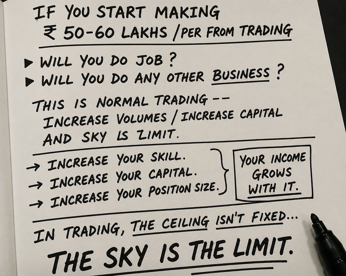 CHARTISKING's tweet photo. This only been achieved by 5% Traders ↓
I say with #Openchallenge : World's best Profession is Trading https://t.co/mU6z9CMzWr