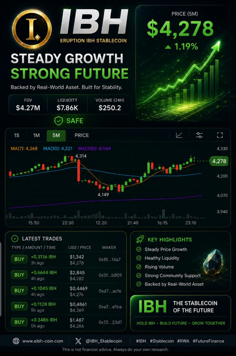 Ibh-coin tweet media