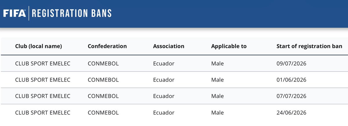 RonaldPin_'s tweet photo. #Emelec sumó una cuarta prohibición en FIFA.  

En el conversatorio de ayer, el el pdte del club afirmó a los @SociosEmelec que están gestionando recursos para que sean subsanadas. https://t.co/udy9B3guDv