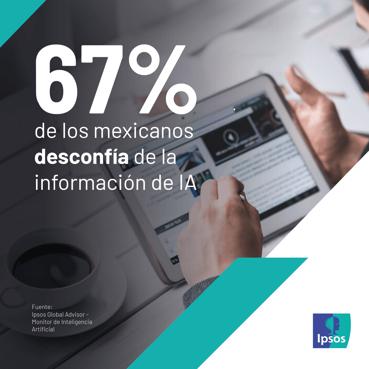 IpsosenMexico's tweet photo. Aunque la adopción de IA avanza, la confianza aún tiene retos importantes. 78% de los mexicanos pide que las marcas y/o productos informen claramente cuándo usan IA y 37% admite no verificar la información que obtiene de plataformas de IA. https://t.co/43oNZdSXw2