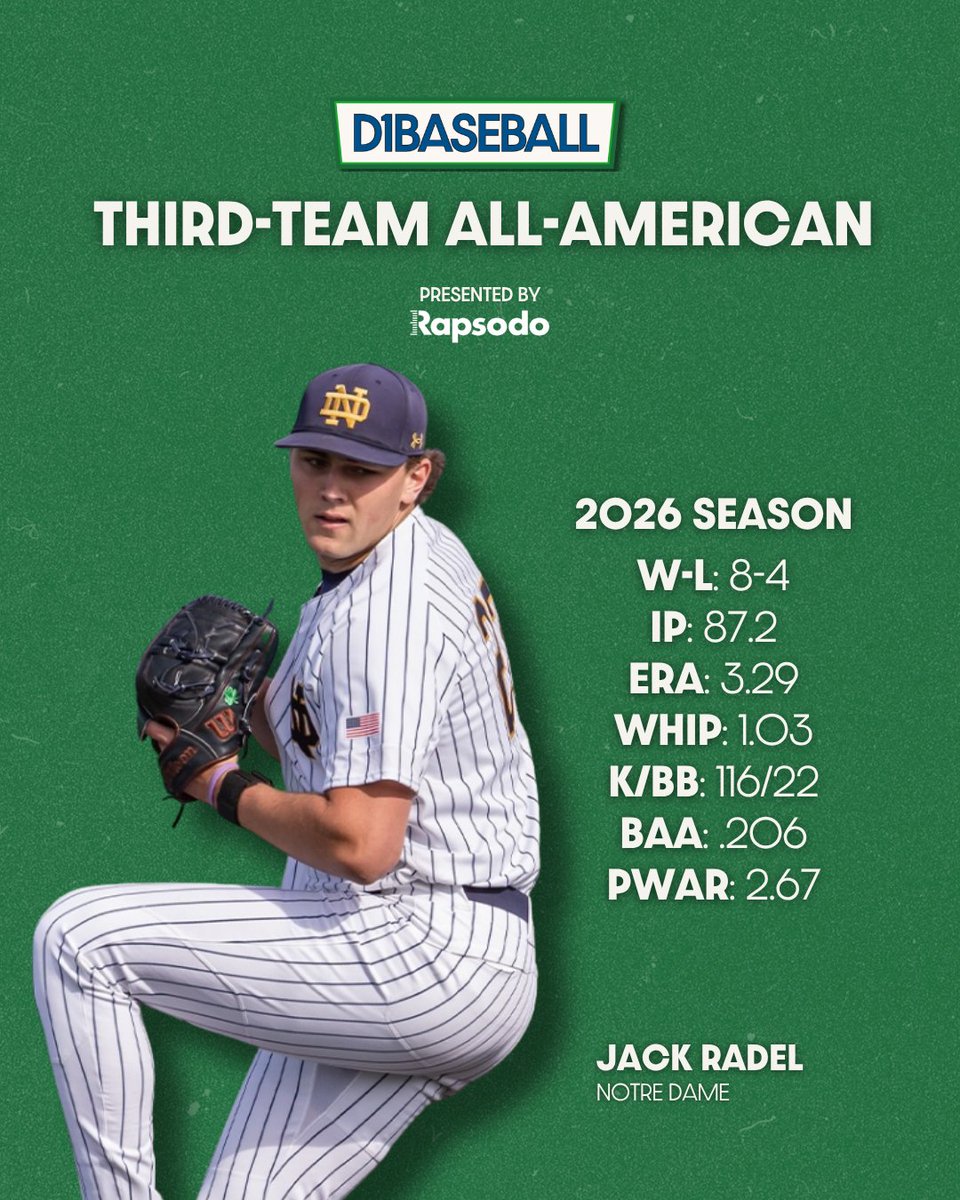 D1Baseball tweet media