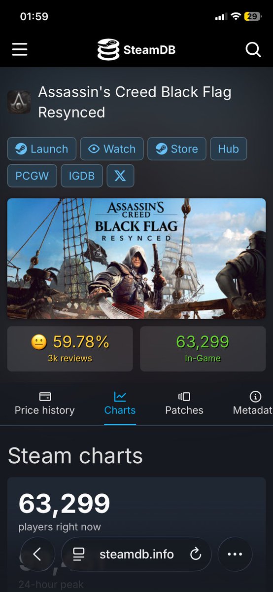 EvrythingO's tweet photo. @QNDZYcom Low mixed score is normal for few hours or a day after launch 😂 its 59 already https://t.co/puEo60LZIY
