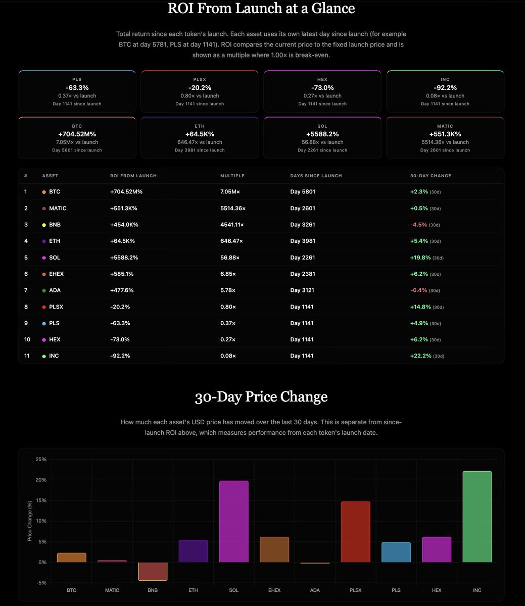 PulseChainStats.com | PulseChain Stats & Portfolio tweet media