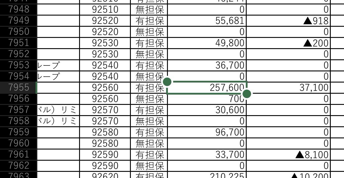 Tonpin1234's tweet photo. 9256 サクシード

貸株積み上がって25.7万株 https://t.co/uOWI0HzjWl