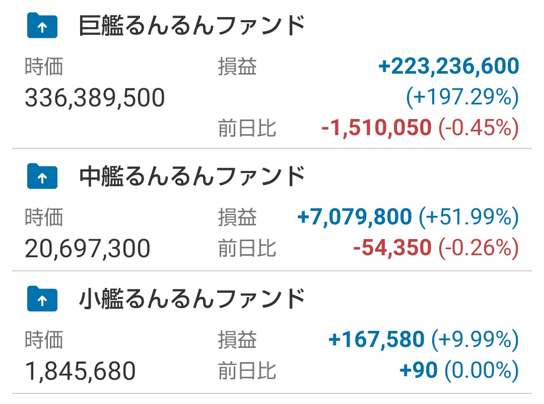 runrun_fund's tweet photo. 日経平均株価700円高でコレはヤバイやろ😞まだまだ下がるやろね https://t.co/fZBYh8e1kV
