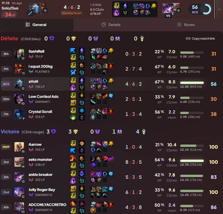NoVaCrasheed's tweet photo. @drewlevin Yeah sure matchmaking is looking good, my plat3 jgl makes me want to grind the game so hard ^^, didn't demote or anything btw, fix your game maybe https://t.co/WKHrDtMEHT