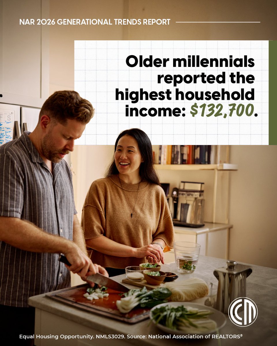 Brobi33's tweet photo. Older millennials are a major force in the market, reporting the highest median household income among all buyers. Let’s connect to turn that financial buying power into closings. https://t.co/lQUEjTXHbF