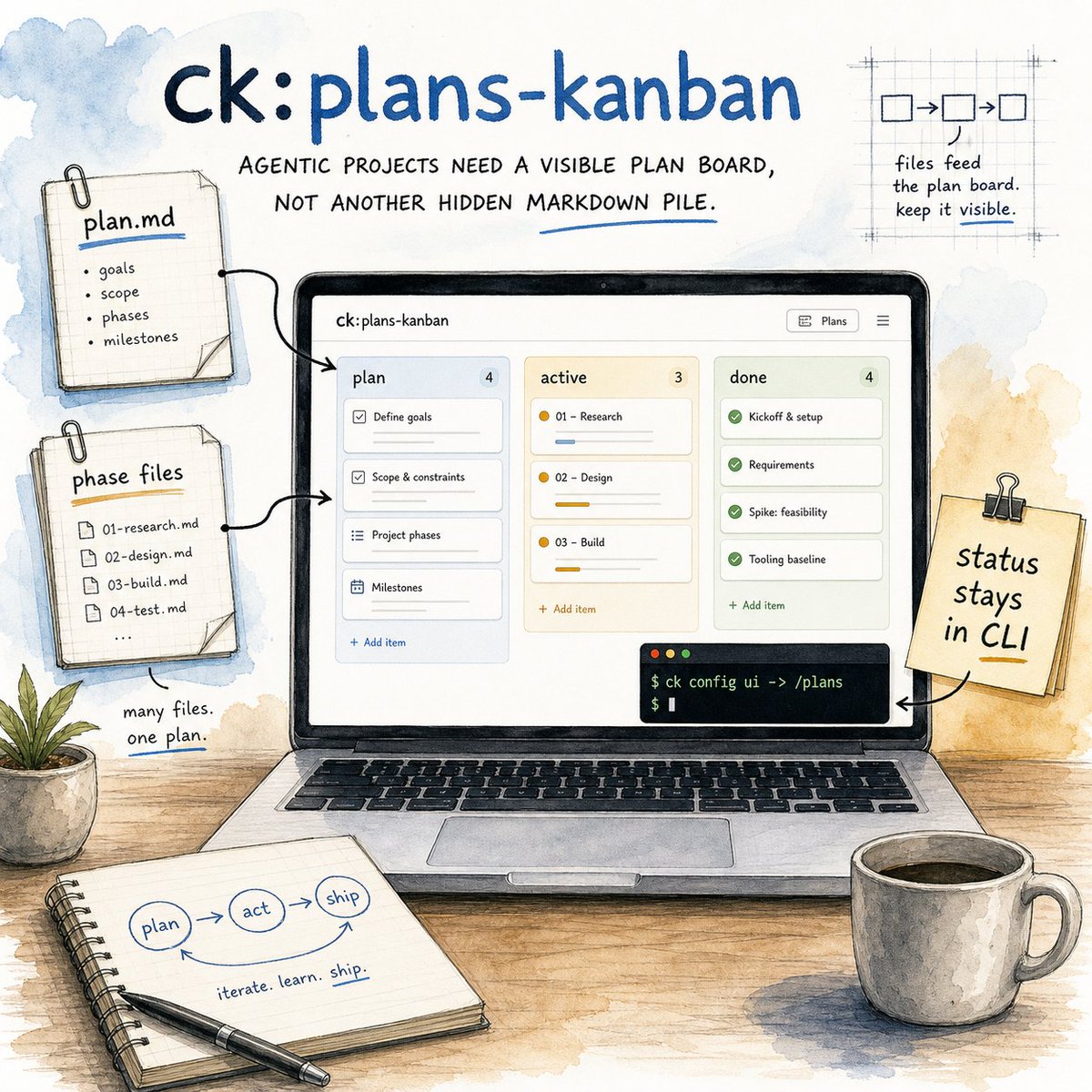 BestAgentKits's tweet photo. agentic coding projects do not fail because plan.md exists

they fail because nobody can see the plan while the agent is moving

ck:plans-kanban opens the ClaudeKit /plans dashboard: kanban, timelines, progress, and quick jumps back into plan files https://t.co/RpTndS7T6S