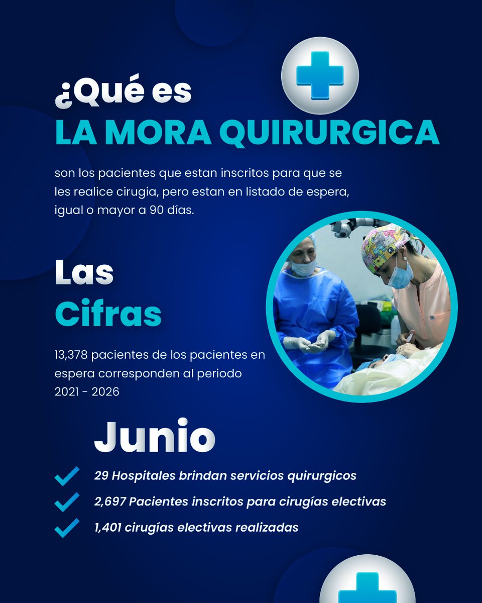 sedhHonduras's tweet photo. Más que una cirugía, una nueva oportunidad de vivir mejor. 🩺💙

Cada procedimiento realizado representa una historia que avanza, una familia que recupera la esperanza y un paso más hacia un sistema de salud que responde con mayor oportunidad y eficiencia. https://t.co/wO2ut7F41Y