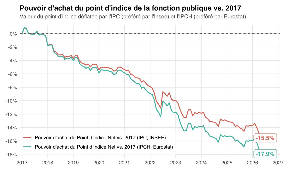 François Geerolf tweet media