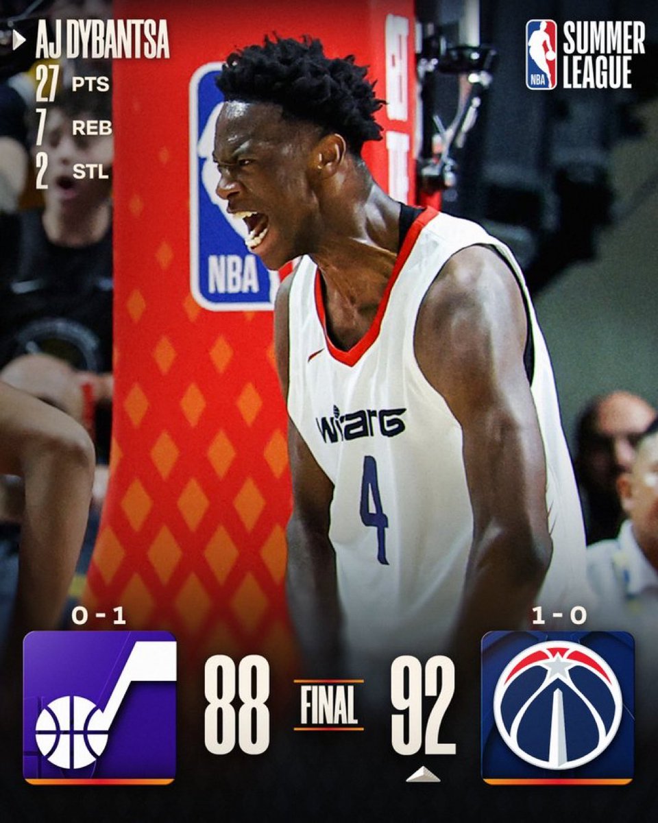 irevsdotco's tweet photo. AJ Dybantsa shines in his Summer League debut.

27 PTS
7 REB
2 STL

Wizards beat the Jazz 92-88. No. 1 pick showed up early. 🔥

Writer: Malik https://t.co/ZtwnsG0Gr9
