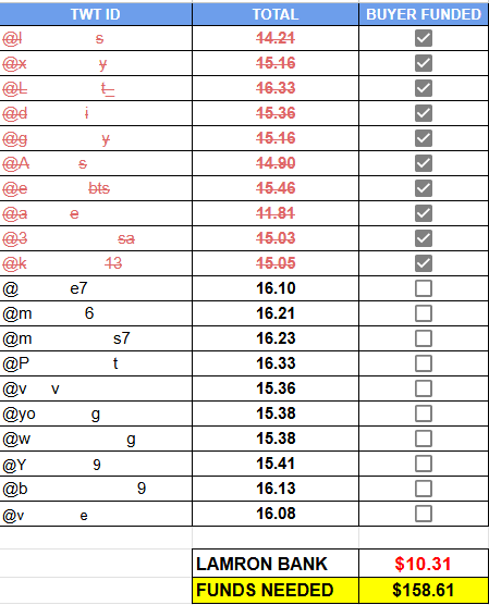 PEAKyourself's tweet photo. Current waitlist 10 buyers (20💿) remaining to be funded.

Bank: $10.31
Total Need: $158.61

💿s Funded So Far: 19
Avg🛒Cost: ~$16

DONATE: https://t.co/YCKz8xcbhs (Note: Normal CDs) https://t.co/K2LSif5qhk