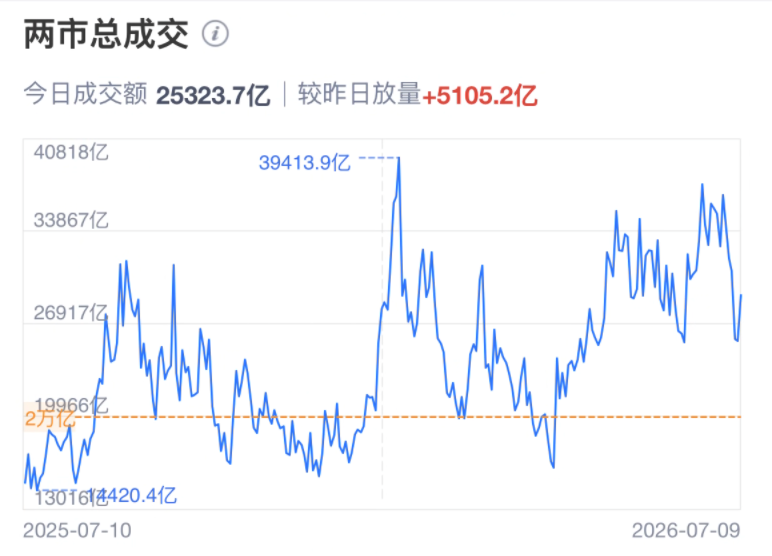 秋生trader tweet media