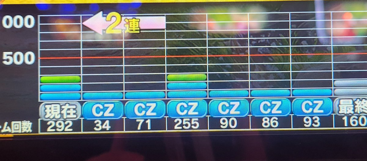 cherry_boy_0541's tweet photo. 真打吉宗のCZ俺より下手なやつおるんか？ https://t.co/BqLqAimecY