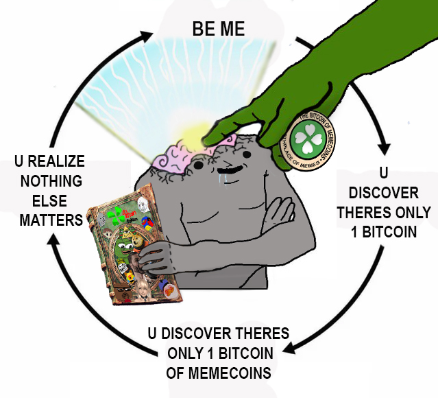 PepeVerseMarine's tweet photo. theres going to be even lower lvl IQ anons that make 7-8 figures buying the bitcoin of memecoins/the most memeable memecoin that can exist @4chantokenio 

ppl realizing 4chan created $pepe $bonk $doge $rekt $npc $joe $spx6900 $cashcat and 1000s of more memes combining them all https://t.co/cpy0sTybny