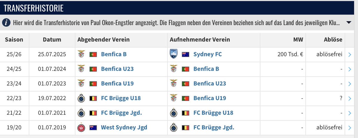 Fabian | Gastspiel tweet media