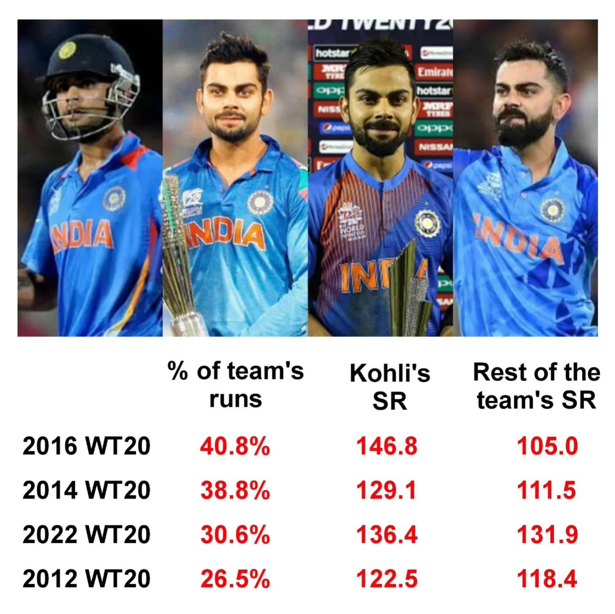 AdityaaMSDian's tweet photo. @Boom__93 Sanjana Mdc Deserves Grape Soon❤️🙏 

Imagine Trolling Greatest T20 Player using Chokrah Mdc Who costed Us 2 big Finals https://t.co/Jbd5J6RDGD