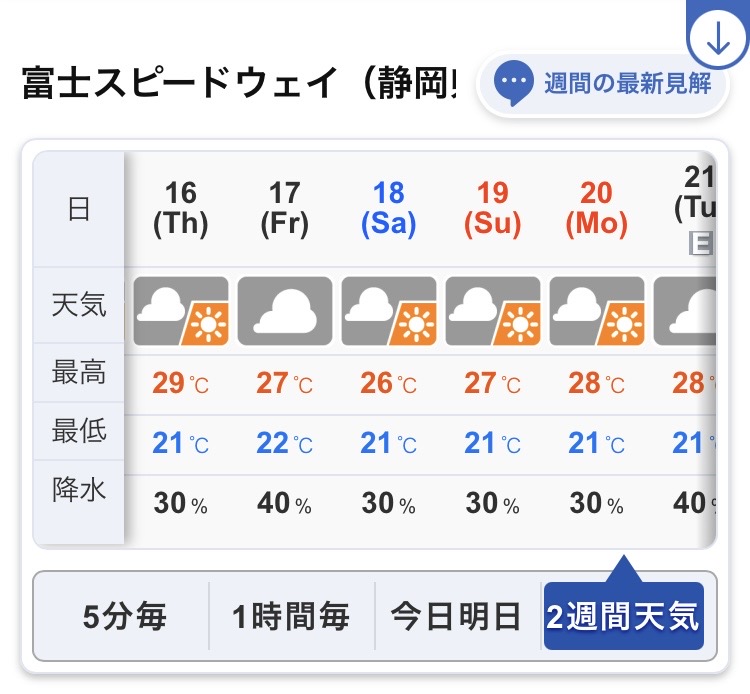 SUPER_FORMULA's tweet photo. SUPER FORMULA 富士スピードウェイ
🗓️7.17(金)☁️フリー走行1 / フリー走行2
🗓️7.18(土)⛅️Rd6予選 Rd7予選 Rd6決勝
🗓️7.19(日)⛅️Rd3決勝 Rd7決勝

▷チケット発売中 │ #SFormula
https://t.co/95UagfW5g5 https://t.co/mnqUBIbet3