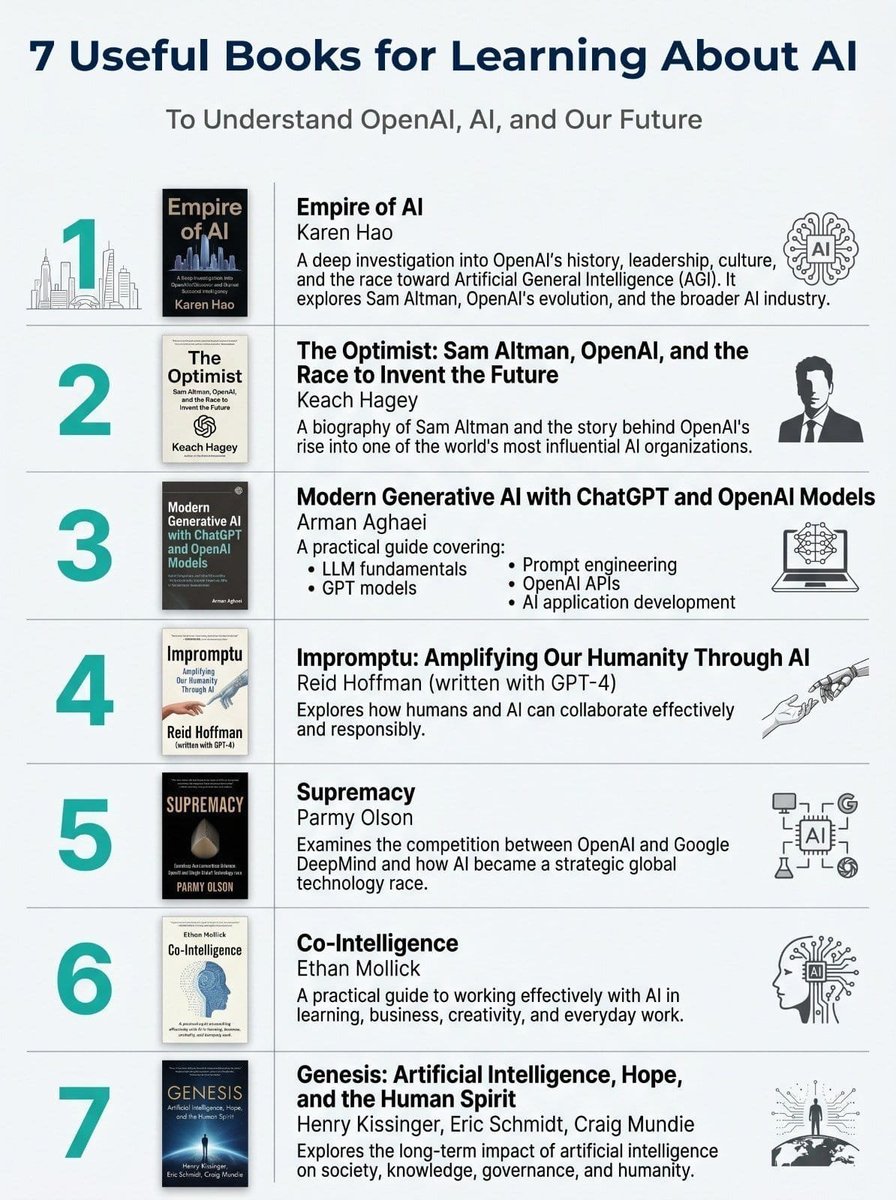 Lewes_Ai's tweet photo. 7 Useful Books for Learning About AI

Follow @Lewes_Ai for more..👇 https://t.co/Sd9kTV8FzI