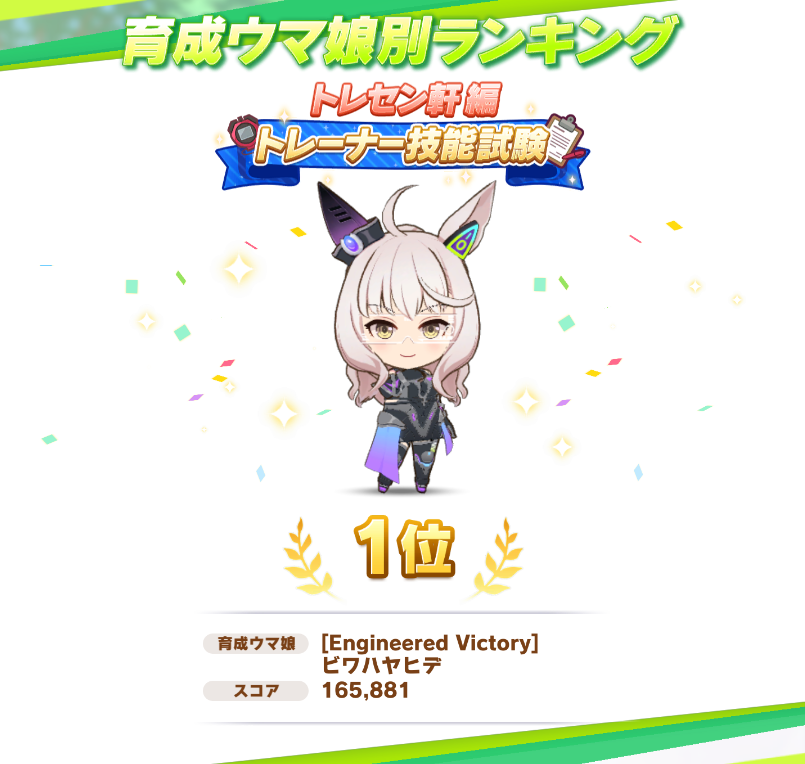 XAn1v4gKCNmr9KZ's tweet photo. うちのハヤヒデがメカ衣装で1位になりました
ありがとうハヤヒデ！ https://t.co/8i7QQoNuCI