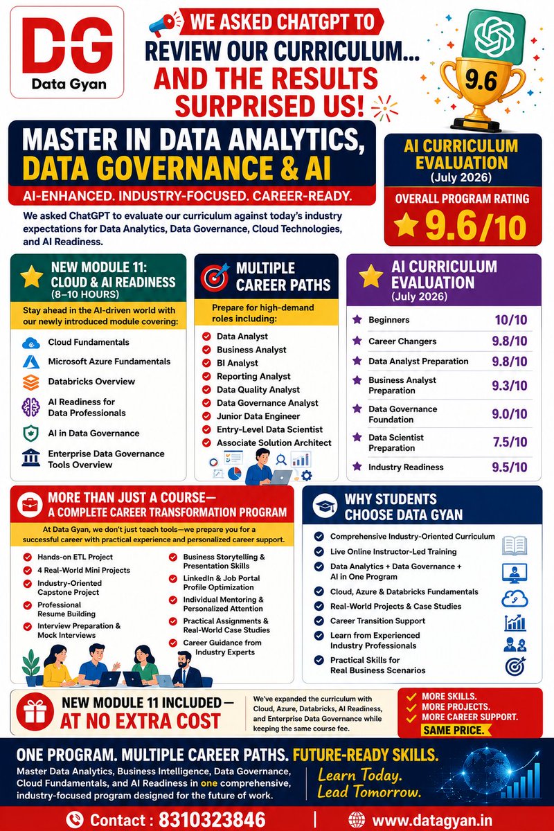 data_gyan's tweet photo. We asked ChatGPT to review our curriculum... and the results surprised us! 🚀

🏆 Rating: 9.6/10

From Data Analytics to Data Governance and AI Readiness, our curriculum is built for the skills top companies need in 2026.
💡 Don't just learn tools. Learn what industry expects. https://t.co/gDrK2jybMK