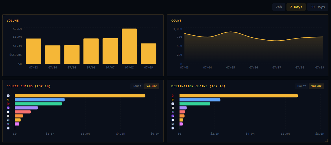 ButterNetwork tweet media