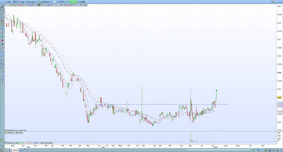 CheatChart tweet picture