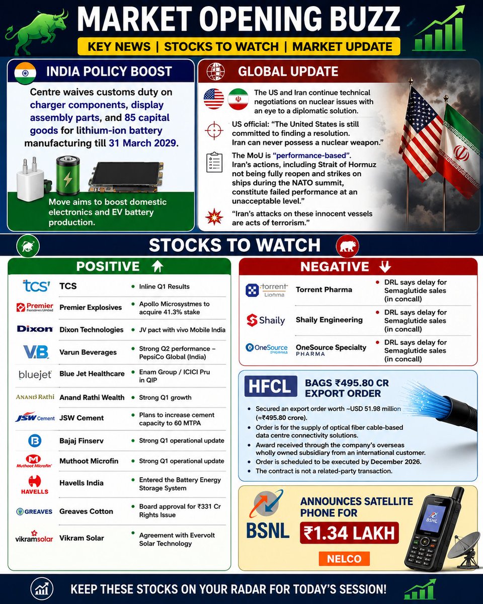 Nizamuddin0701's tweet photo. Massive News Flow! Which Stocks Will Rally and  Watch today's market closely for stock-specific action.

#nifty #sensex #giftnifty #banknifty https://t.co/zVk9knLgOn