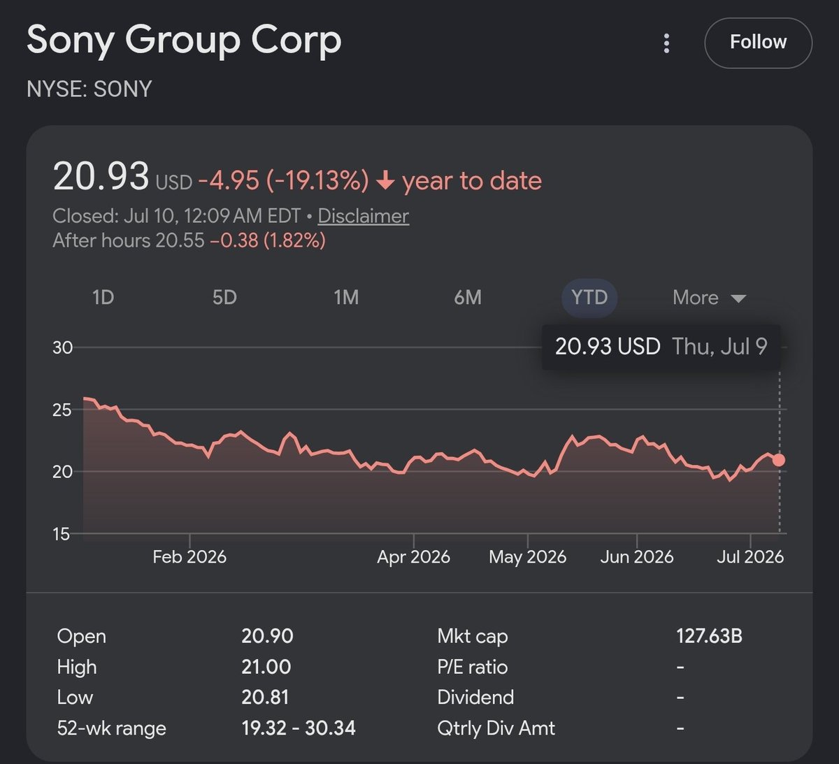 JustSafeCloud's tweet photo. @TTVdookiepox @HikikomoriMedia @PlayStation Are the wise business decisions in the room with us? https://t.co/edH5IN9Zqy